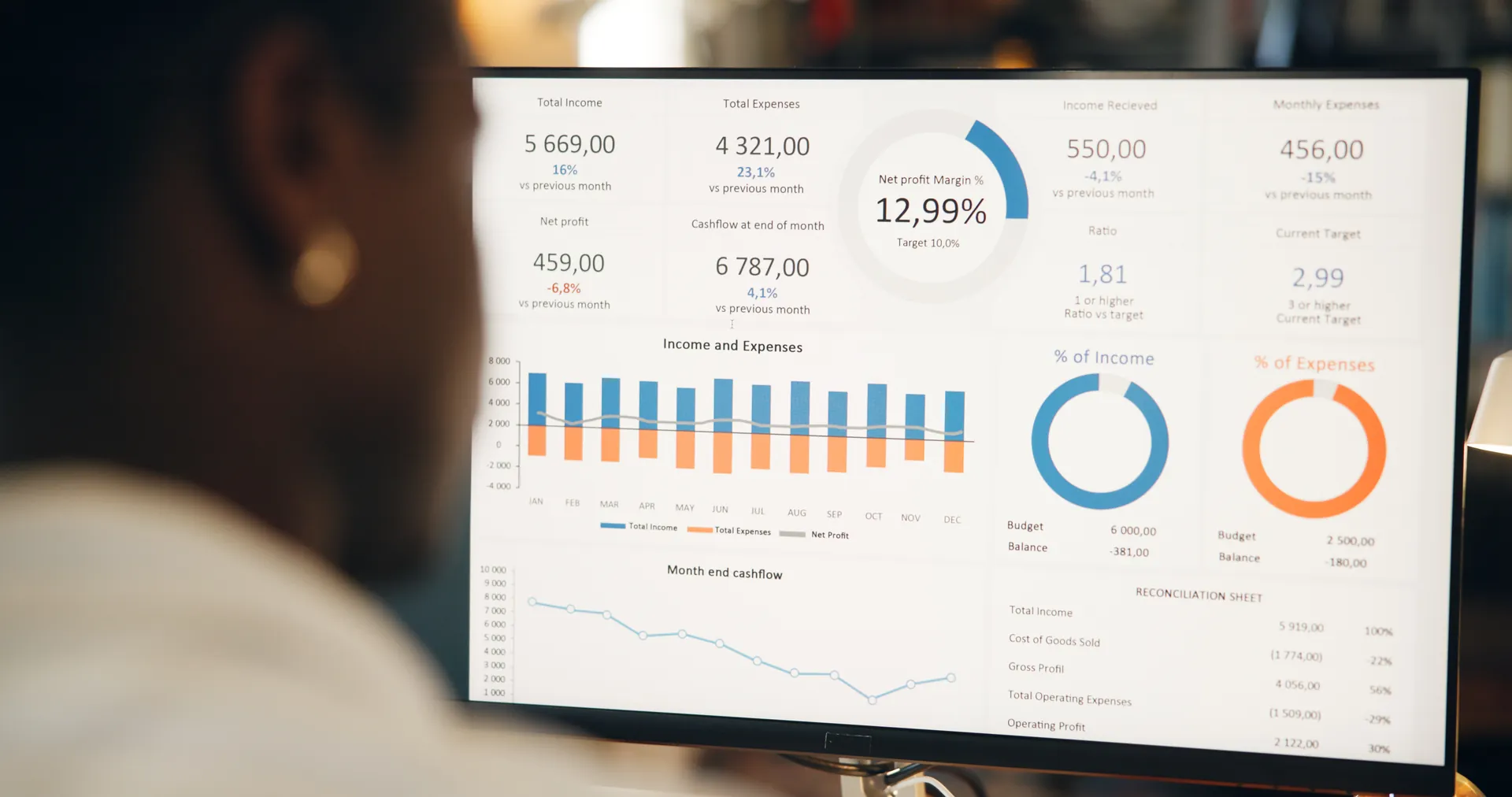 Monthly performance report dashboard